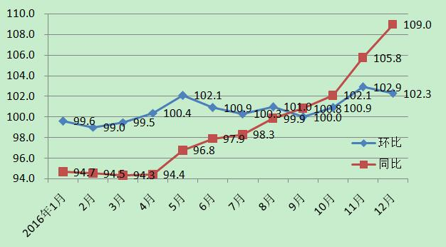 香港最富有1%的人占gdp_大揭底 你身边哪些东莞朋友年薪10万(3)