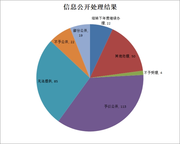 济南市历城区近十年gdp_17年来首次 济南五大指标增幅全面 跑赢 全省