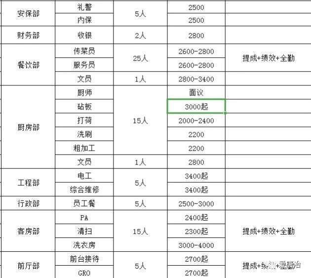 唐冶招聘_山东唐冶传媒公司招聘广电人才