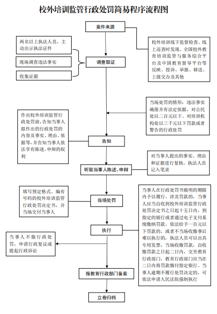 教育局事前公示处罚流程.png