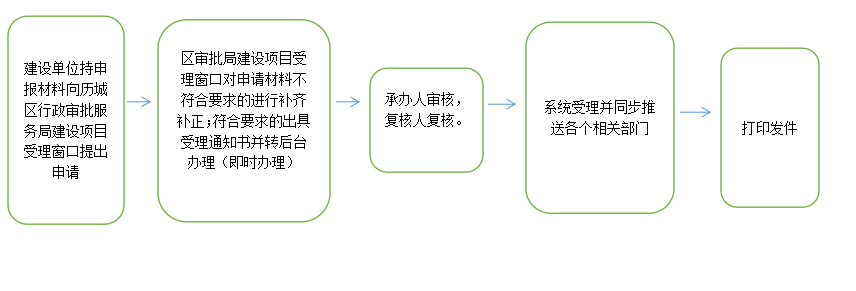方案联审申报流程.png