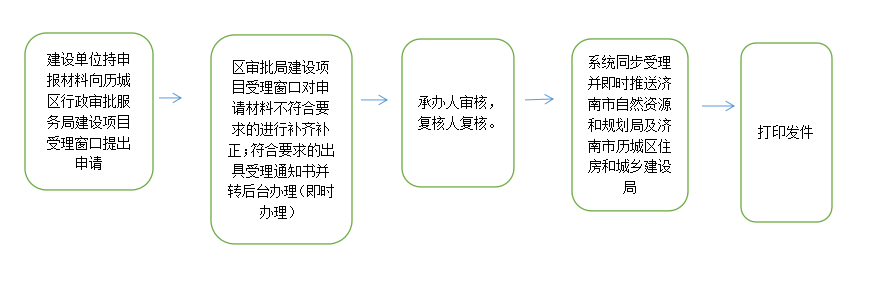 先期联合验收申报流程.png