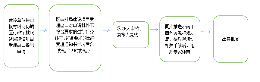 立项用地规划许可阶段申报流程.png