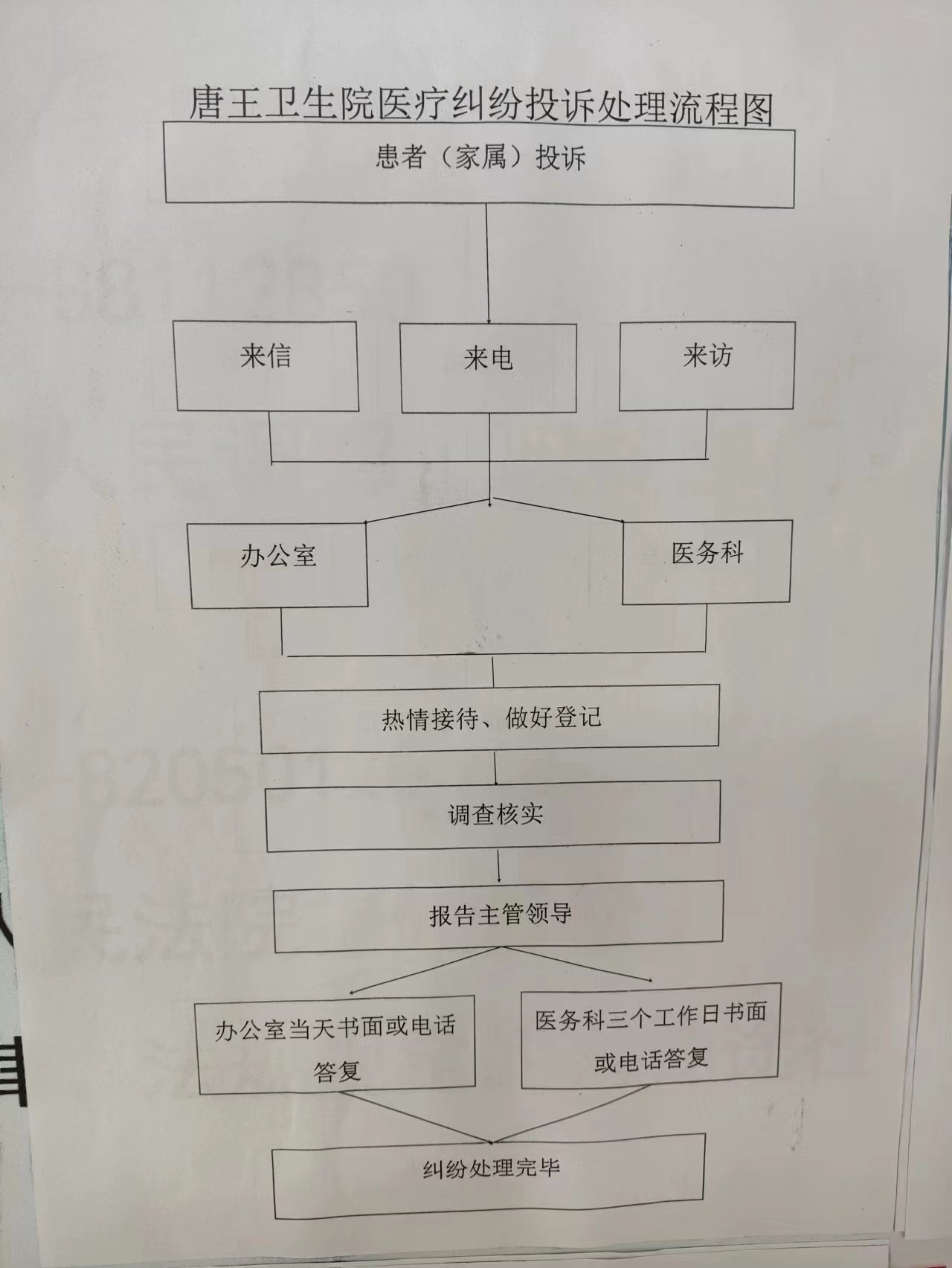医疗纠纷投诉流程图.jpg
