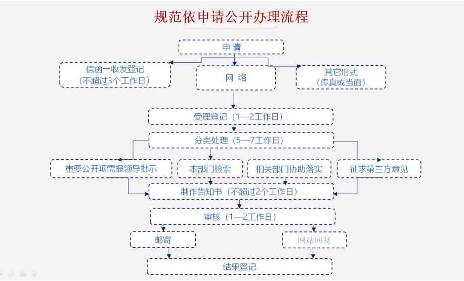 办理流程.jpg