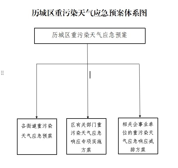 应急体系图.png