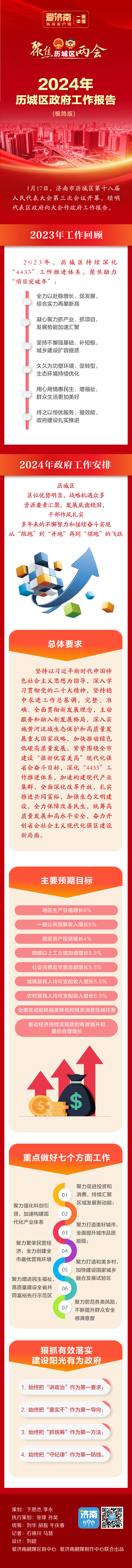 一图读懂：2024年历城区政府工作报告（极简版）.jpg