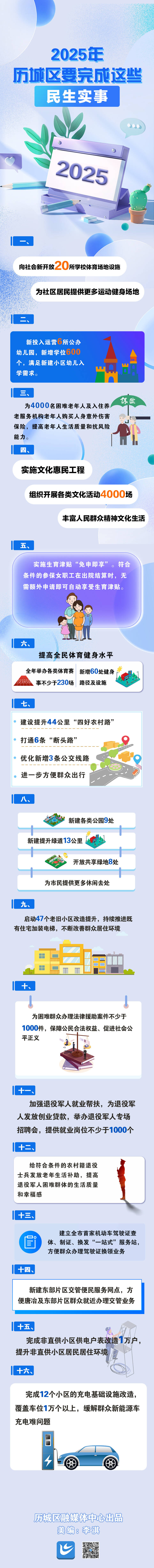 2025年历城区要完成这些民生实事.png