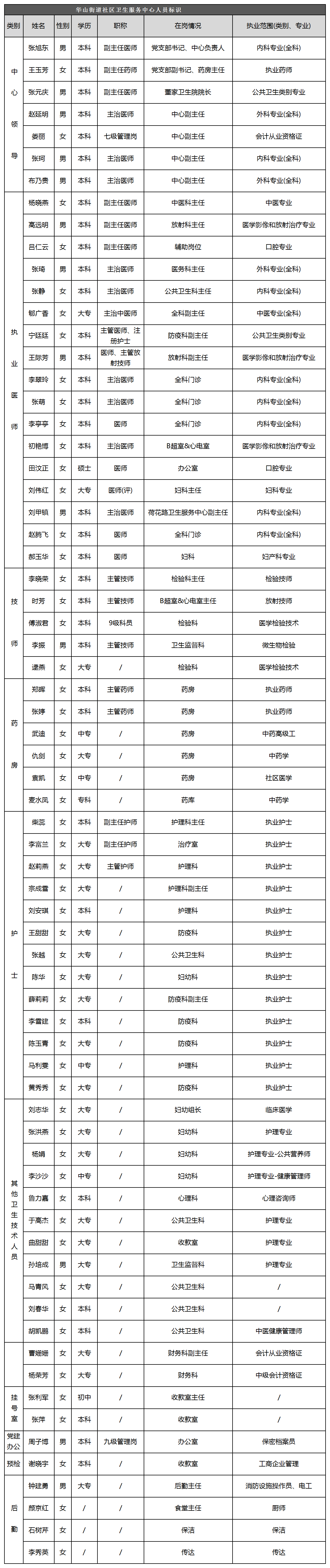 人员标识 _Sheet1.png